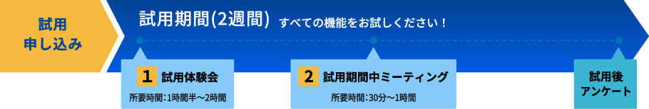試用の流れフロー図