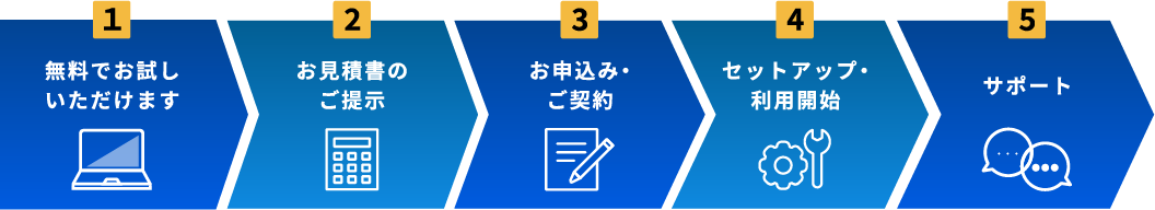導入フロー図